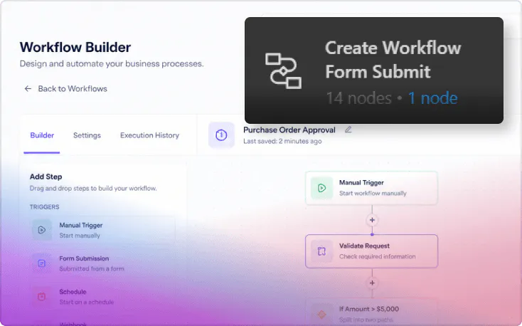 Business operations workflow example image